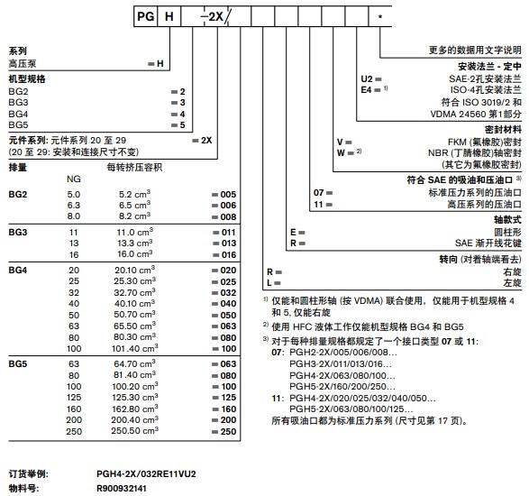 力士樂PGH系列齒輪泵型號