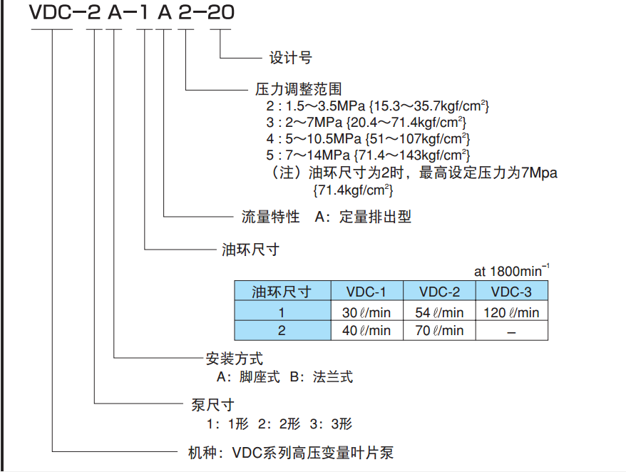 不二越VDC系列葉片泵型號(hào)說(shuō)明