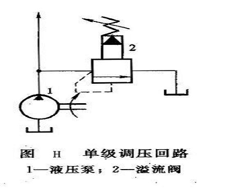 單級調(diào)壓回路