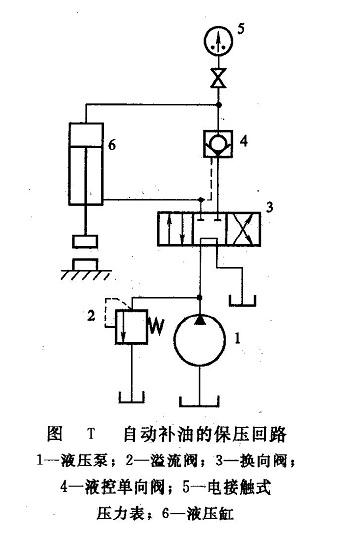 自動補(bǔ)油的保壓回路