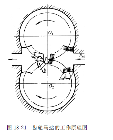齒輪式液壓馬達(dá)的工作原理圖
