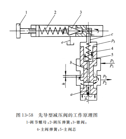 先導型減壓閥的工作原理圖