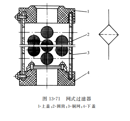 網(wǎng)式過濾器