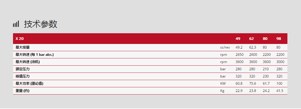 林德柱塞泵X20系列技術(shù)參數(shù)