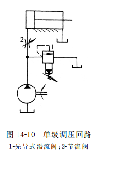  單級(jí)調(diào)壓回路