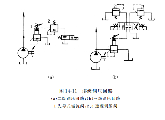 多級(jí)調(diào)壓回路