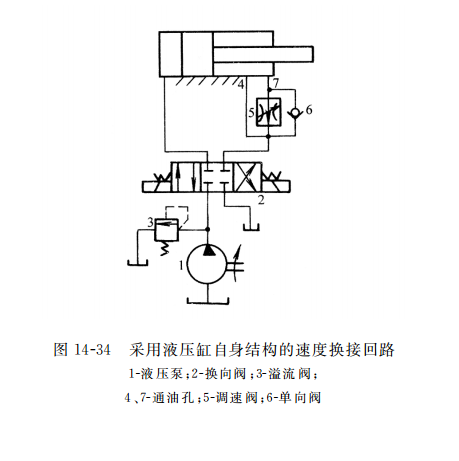 采用液壓缸自身結(jié)構(gòu)的速度換接回路