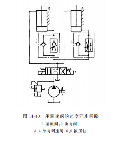 用調(diào)速閥的速度同步回路