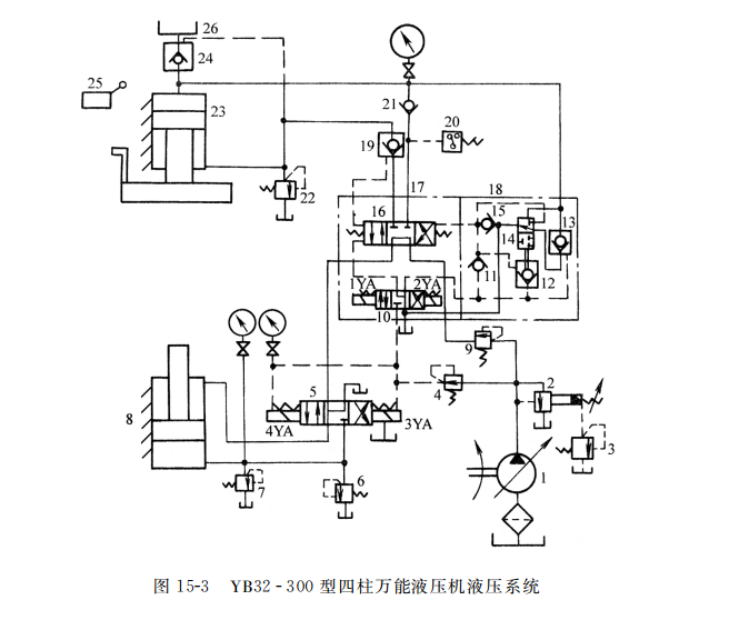  YB３２ 唱 ３００ 型四柱萬能液壓機(jī)液壓系統(tǒng)