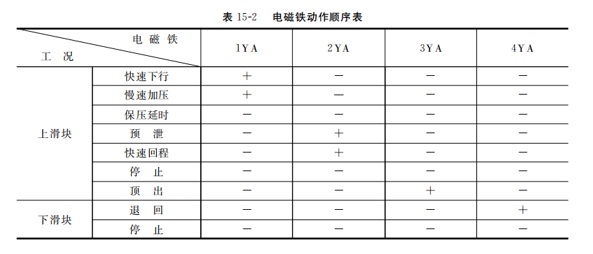 電磁鐵動作順序表