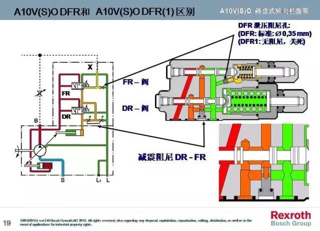 A10VO系列，力士樂變量柱塞泵中的一款，而力士樂變量柱塞泵一直被大家運(yùn)用于各個(gè)領(lǐng)域，包括但不限于龍門刨床、拉床、液壓機(jī)、工程機(jī)械等等。而力士樂變量柱塞泵中的A10VO也一樣，很多使用這款泵的客戶想要了解下其原理，于是乎，澳托士就找個(gè)時(shí)間介紹下力士樂變量柱塞泵A10VO系列的工作原理（圖文詳解）。