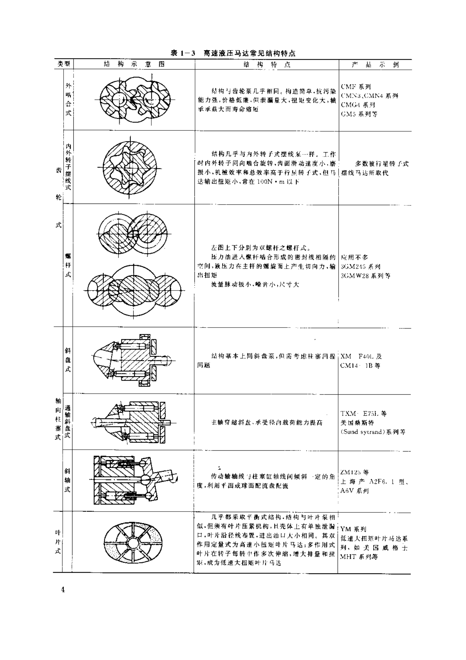 高速力士樂液壓馬達的結(jié)構(gòu)特點