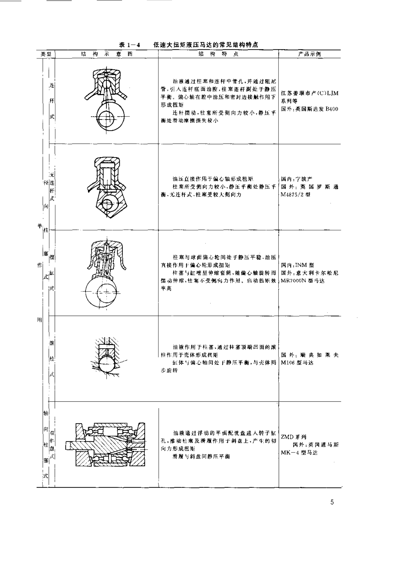 低速力士樂液壓馬達的結(jié)構(gòu)特點