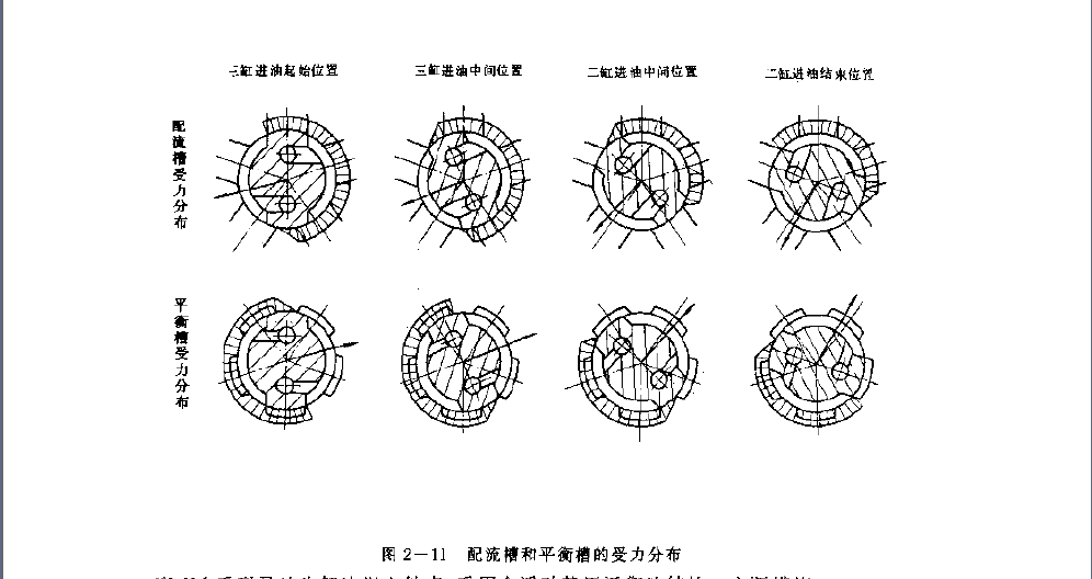 配流槽和平衡槽的受力分布