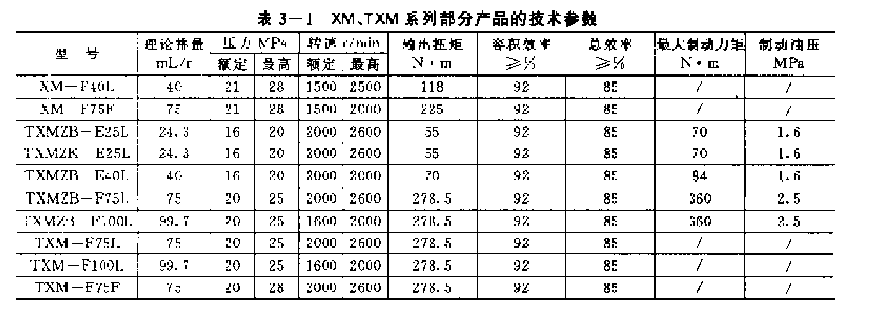 XM系列和TXM系列液壓馬達(dá)的主要技術(shù)參數(shù)