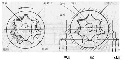 內(nèi)嚙合擺線馬達的比較